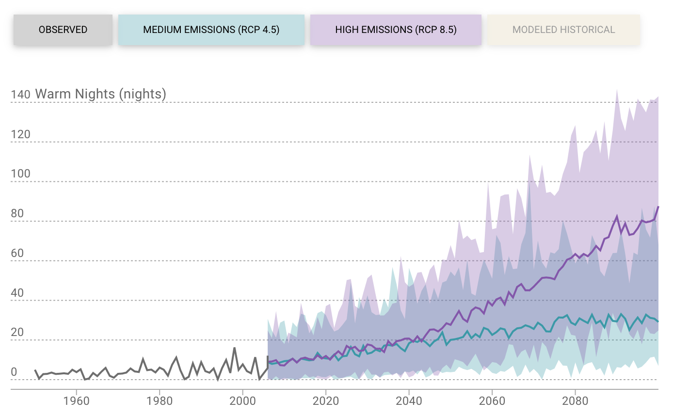 Screenshot of tool comparing change in precipitation from historical baseline