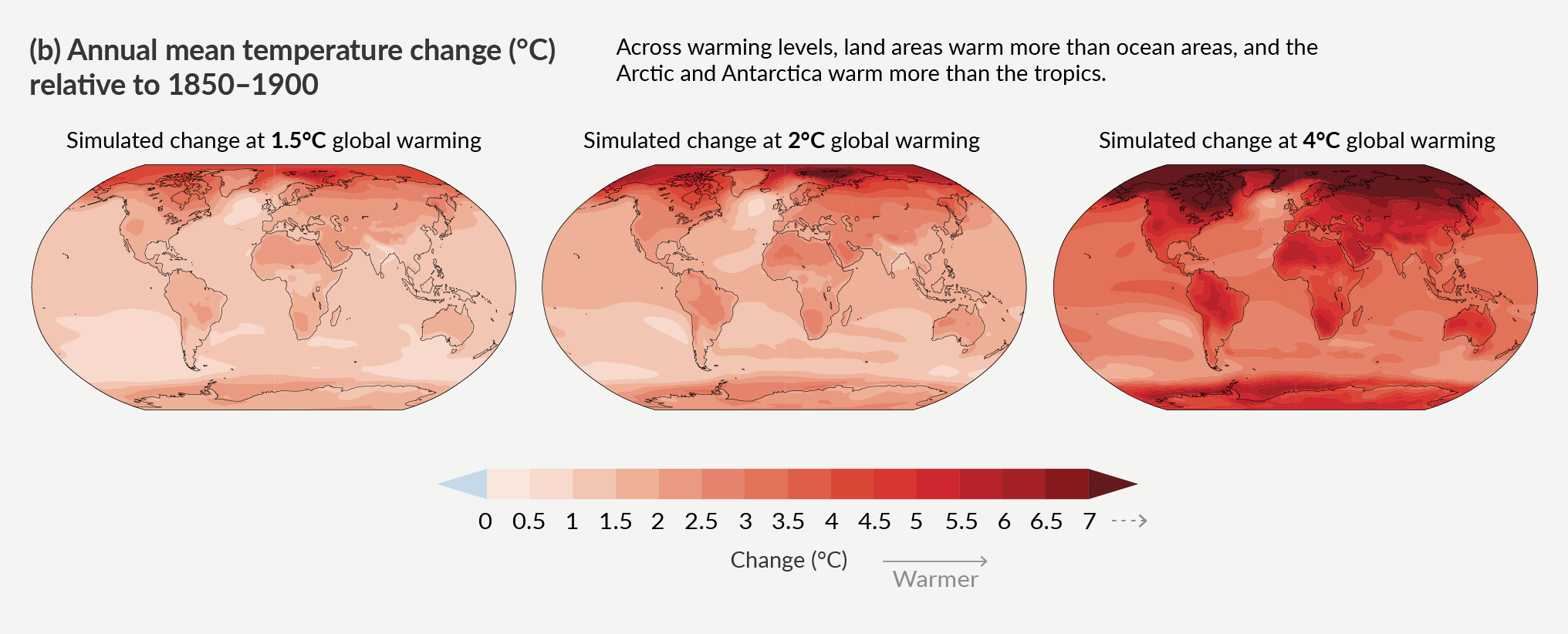 Figure of simulated annual mean temperature change (°C), panel (c) precipitation change (%)